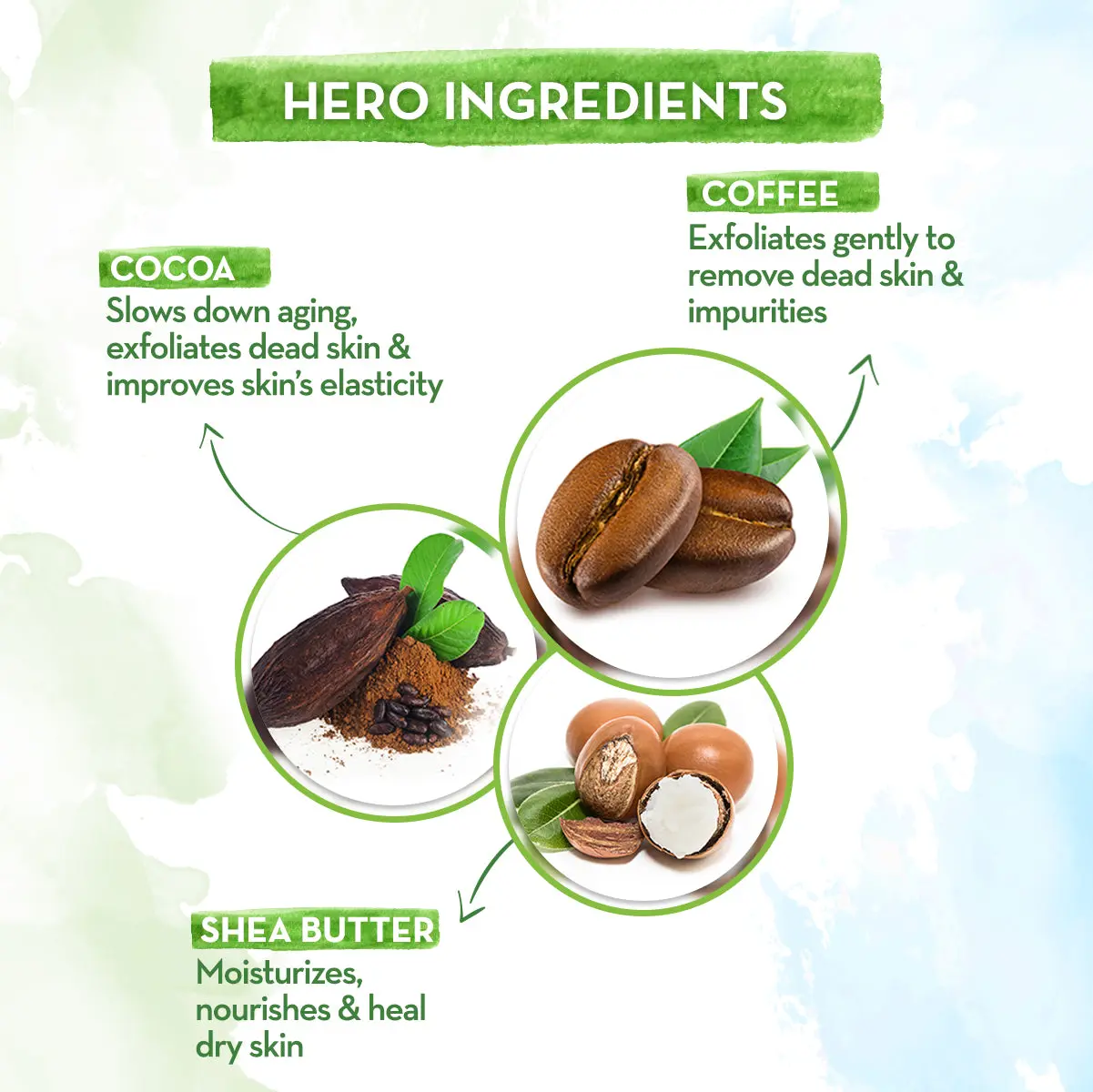 Coco Face Scrub With Coffee & Cocoa For Rich Exfoliation - Image 4