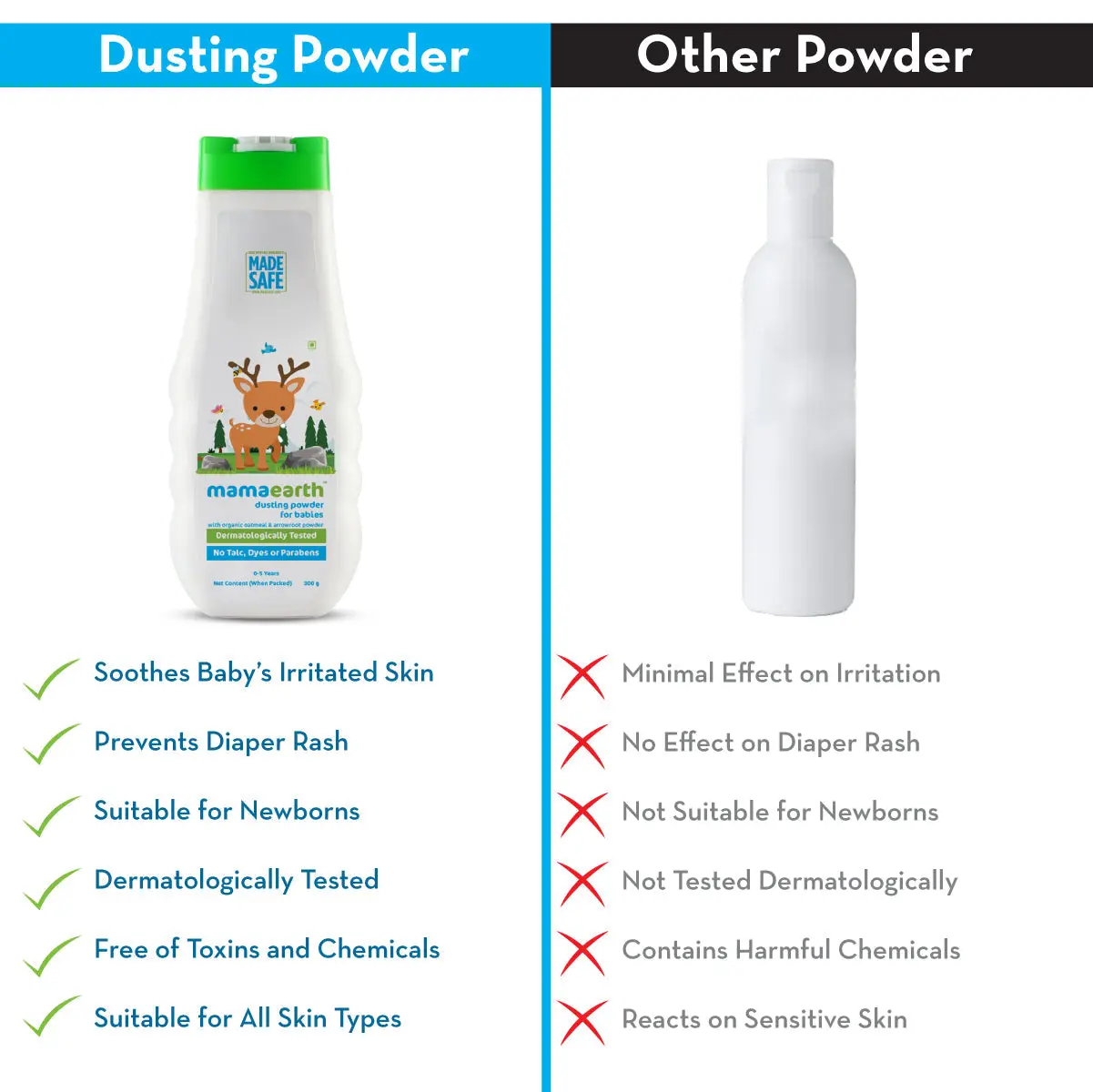 Mamaearth Dusting Powder with Organic Oatmeal & Arrowroot Powder for Babies 300 gm - Image 5