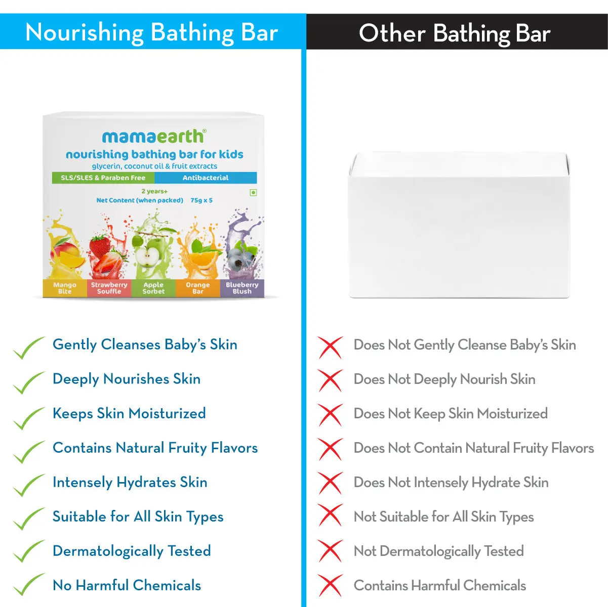 Mamaearth Nourishing Bathing Bar For Kids 5 Soaps in One Pack (75g Each) - Image 5