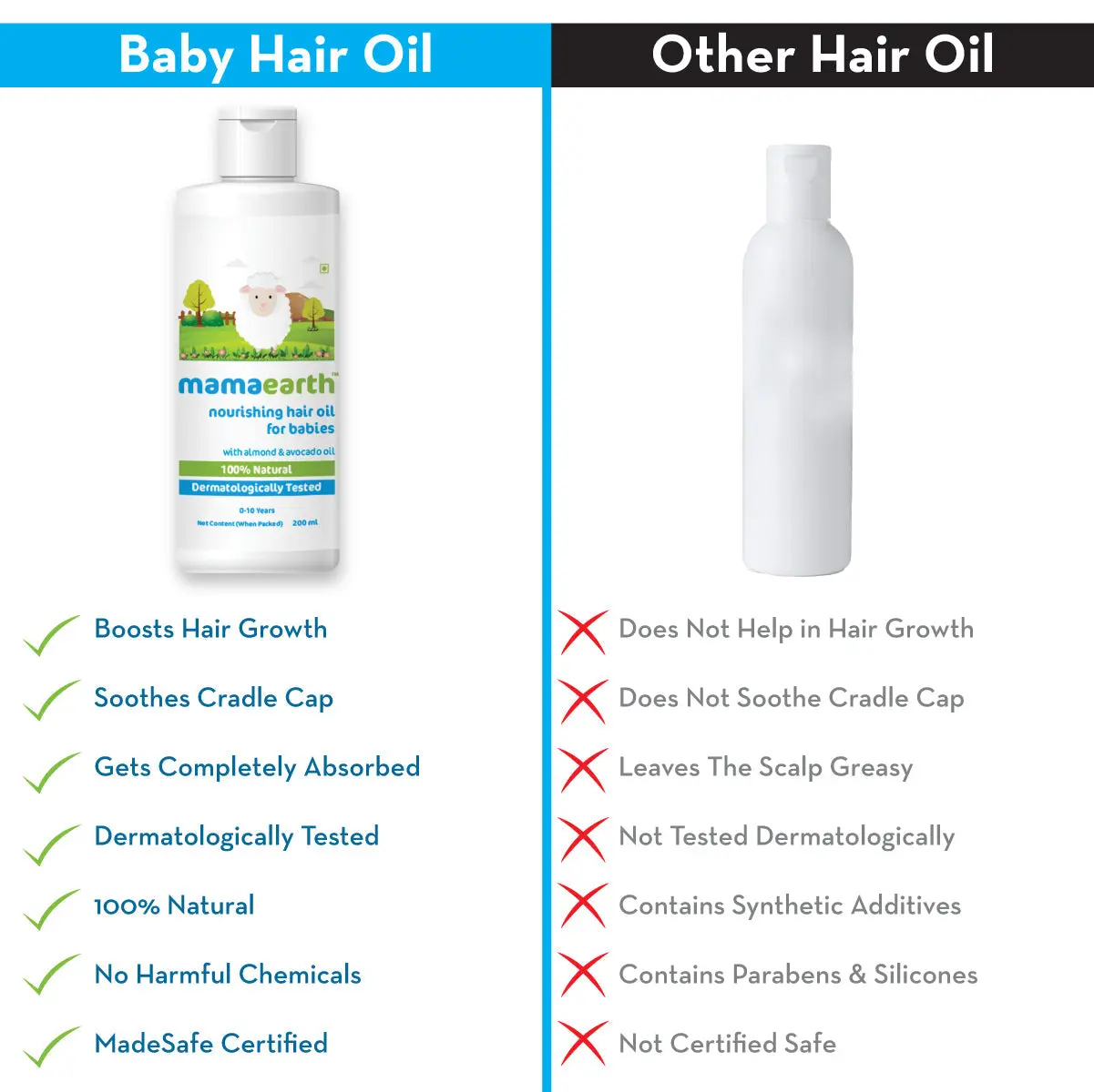 Mamaearth Nourishing Hair Oil for Babies with Almond & Avocado Oil 200 ml - Image 4