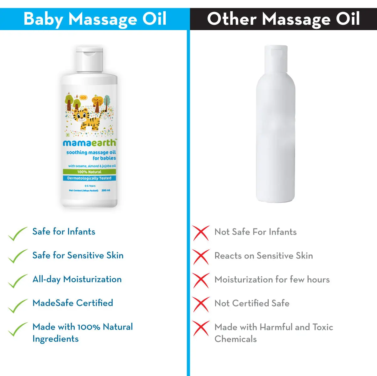 Mamaearth Soothing Massage Oil for Babies with Sesame Almond & Jojoba Oil 200 ml - Image 5