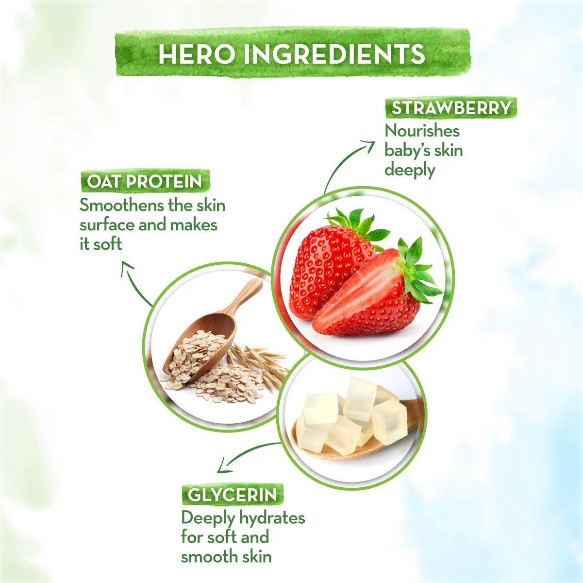 Mamaearth Super Strawberry Body Wash For Kids 300 ml - Image 3