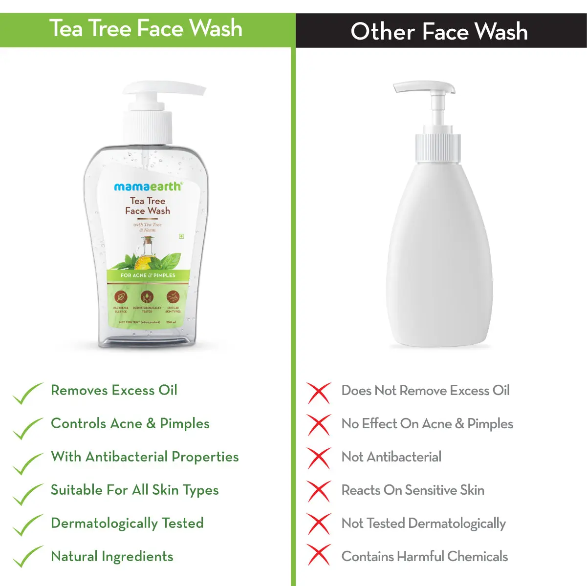 Mamaearth Tea Tree Face wash For Acne & Pimples 250 ml - Image 6
