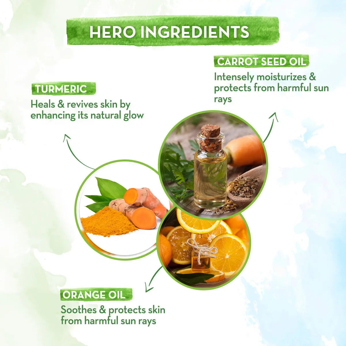Mamaearth Ultra Light Indian Sunscreen with Carrot Seed Turmeric & SPF 50 PA+++ 80 gm - Image 3