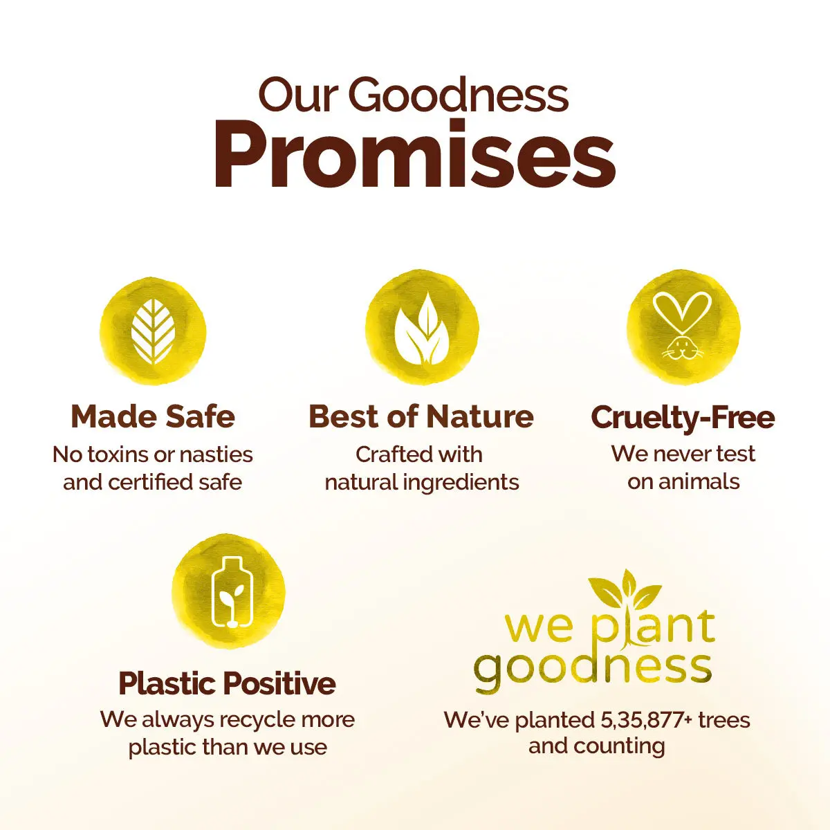 Mamaearth Vitamin C Daily Glow Body Lotion - Image 6